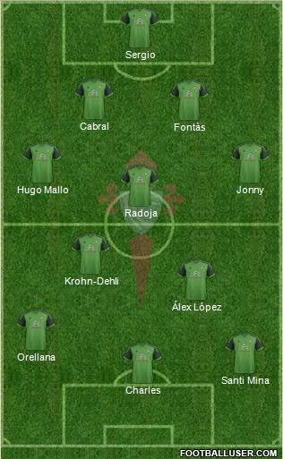 R.C. Celta S.A.D. Formation 2015