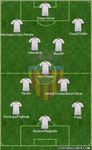 Valencia C.F., S.A.D. Formation 2015