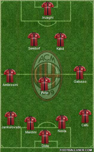 A.C. Milan Formation 2015
