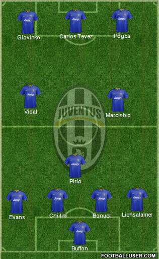 Juventus Formation 2015