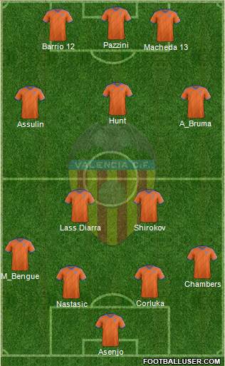 Valencia C.F., S.A.D. Formation 2015