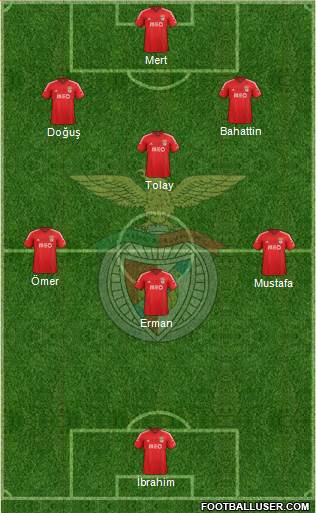 Sport Lisboa e Benfica - SAD Formation 2015