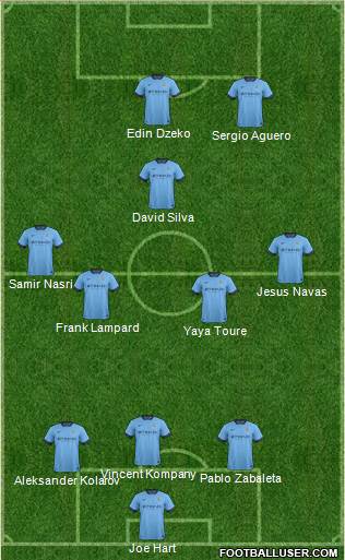 Manchester City Formation 2015