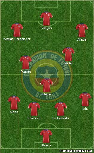 Chile Formation 2015