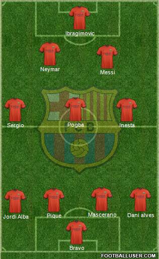 F.C. Barcelona Formation 2015