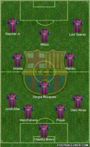 F.C. Barcelona Formation 2015