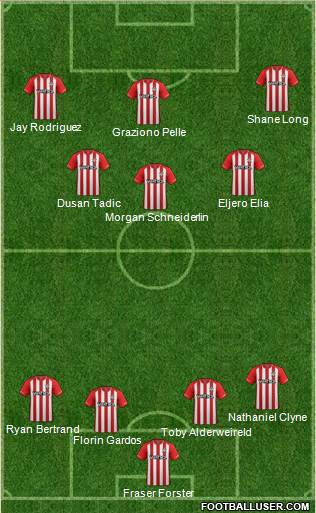 Southampton Formation 2015