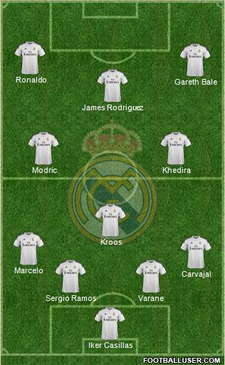 Real Madrid C.F. Formation 2015