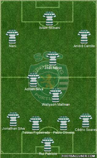 Sporting Clube de Portugal - SAD Formation 2015
