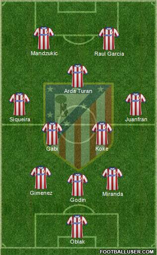 C. Atlético Madrid S.A.D. Formation 2015