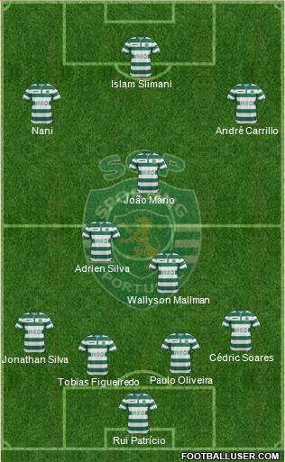Sporting Clube de Portugal - SAD Formation 2015
