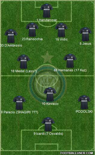 F.C. Internazionale Formation 2015