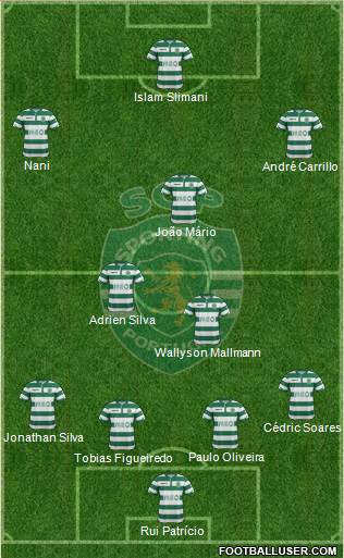 Sporting Clube de Portugal - SAD Formation 2015