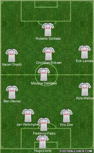 Tottenham Hotspur Formation 2015