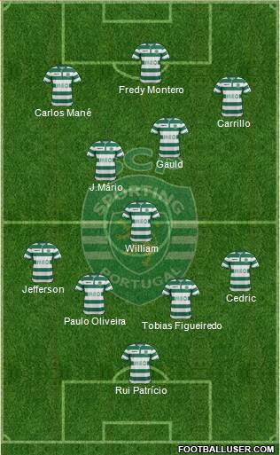 Sporting Clube de Portugal - SAD Formation 2015