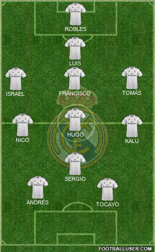 Real Madrid C.F. Formation 2015