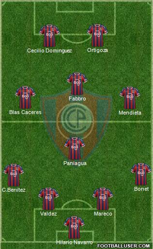 C Cerro Porteño Formation 2015