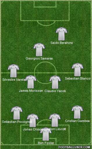 West Bromwich Albion Formation 2015