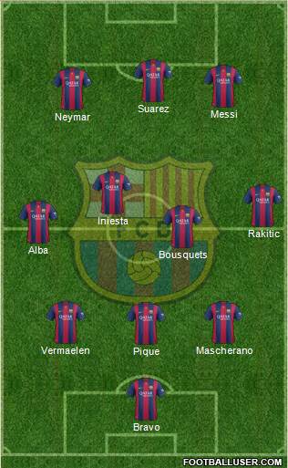 F.C. Barcelona Formation 2015