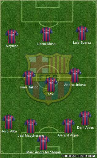 F.C. Barcelona Formation 2015