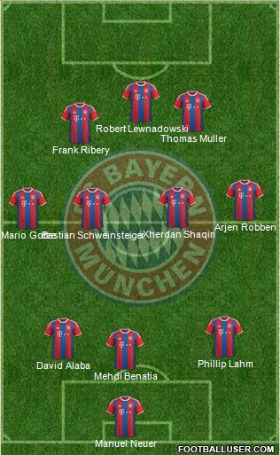 FC Bayern München Formation 2015