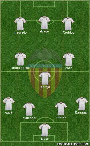 Valencia C.F., S.A.D. Formation 2015