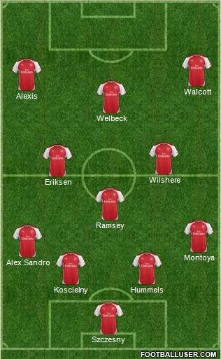 Arsenal Formation 2015