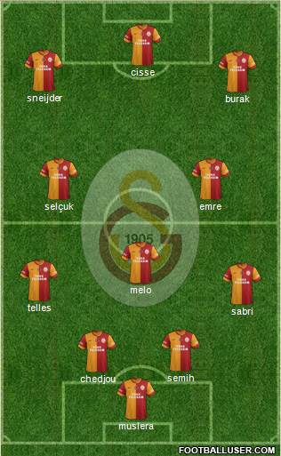 Galatasaray SK Formation 2015