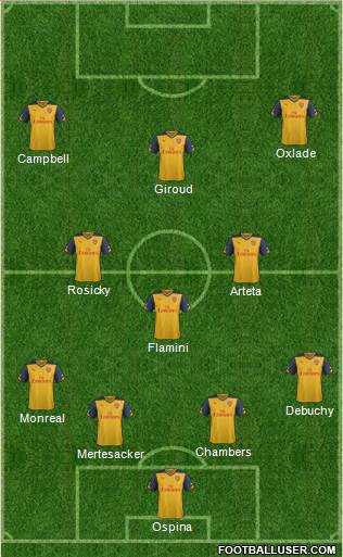 Arsenal Formation 2015