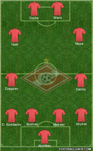 Spartak Moscow Formation 2015