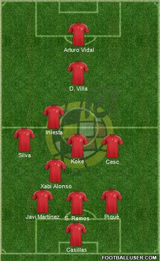 Spain Formation 2015