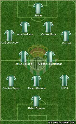 Real Betis B., S.A.D. Formation 2015