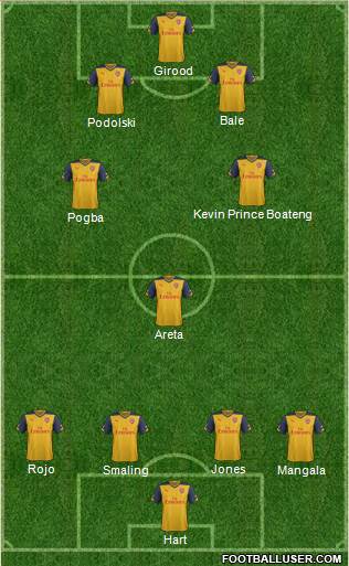 Arsenal Formation 2015