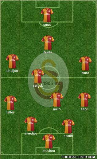 Galatasaray SK Formation 2015