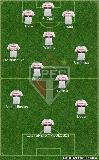 São Paulo FC Formation 2015