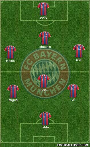 FC Bayern München Formation 2015