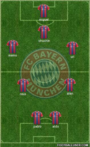 FC Bayern München Formation 2015