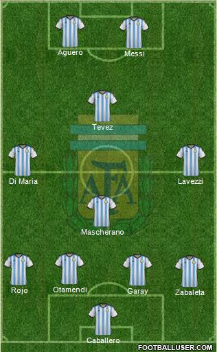 Argentina Formation 2015