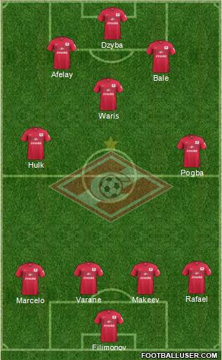 Spartak Moscow Formation 2015