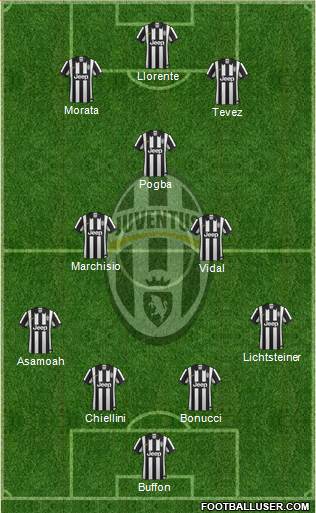 Juventus Formation 2015