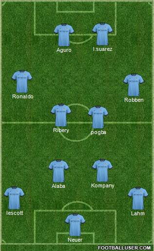 Manchester City Formation 2015