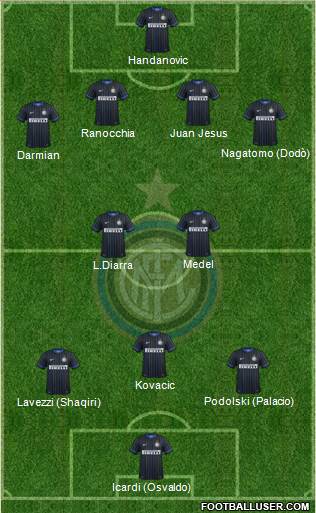 F.C. Internazionale Formation 2015