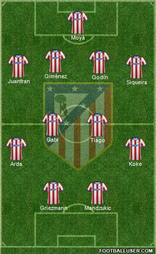 Atlético Madrid B Formation 2015