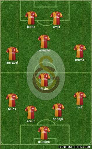 Galatasaray SK Formation 2015