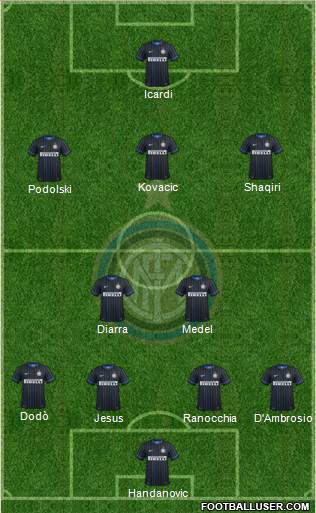 F.C. Internazionale Formation 2015