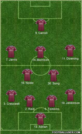 West Ham United Formation 2015
