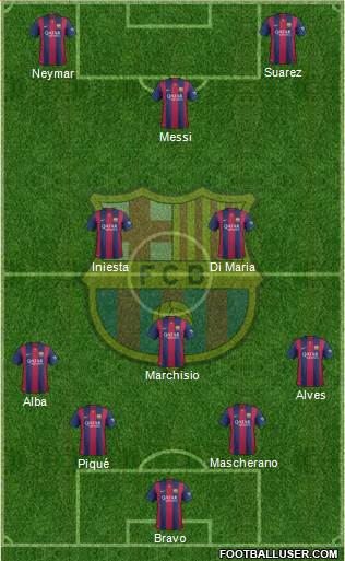 F.C. Barcelona Formation 2015