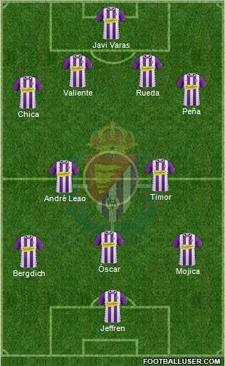R. Valladolid C.F., S.A.D. Formation 2015