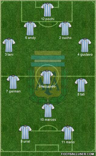 Argentina Formation 2015