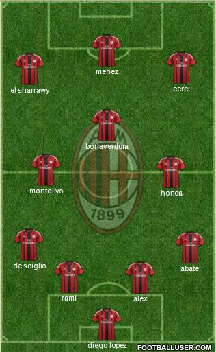 A.C. Milan Formation 2015